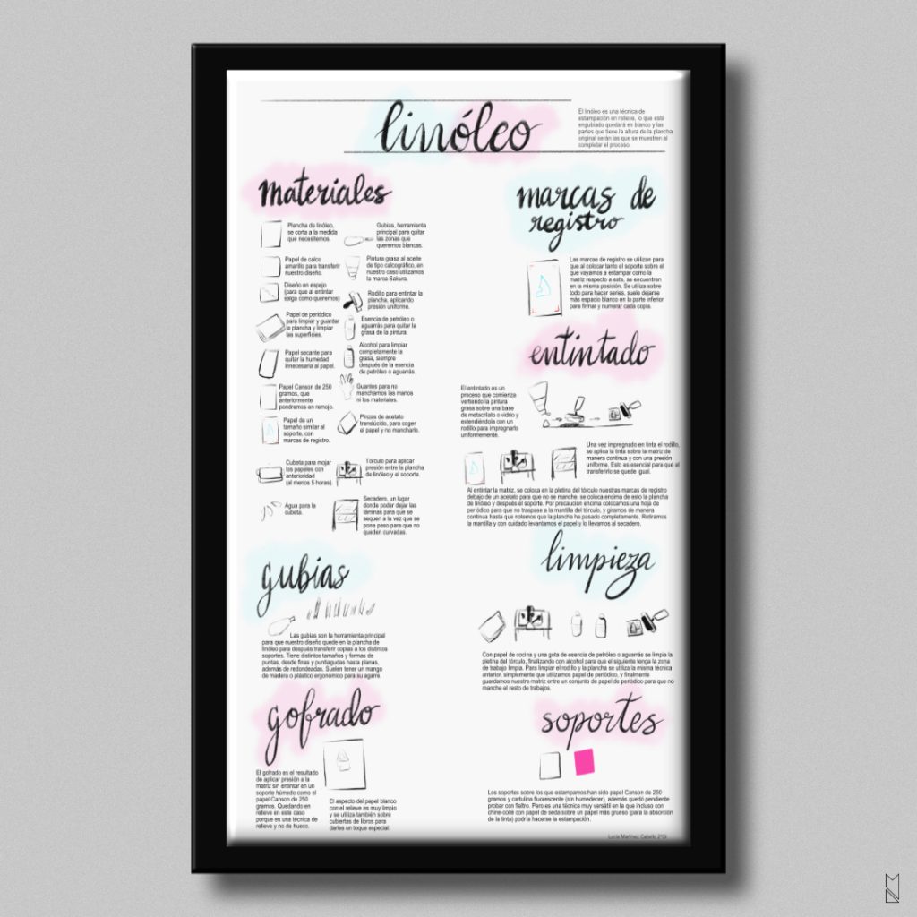 Lámina ilustrada con el proceso de la técnica de linóleo.
